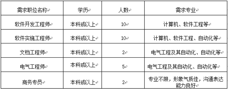 企业在数字时代的生存法则