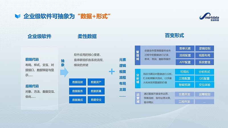 材料成套设备