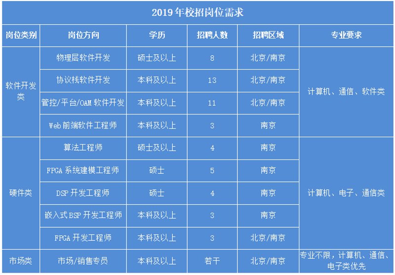 在数字化转型的大潮中，企业如何选择适合自己的系统集成方案？今天我们就来聊聊这个话题。